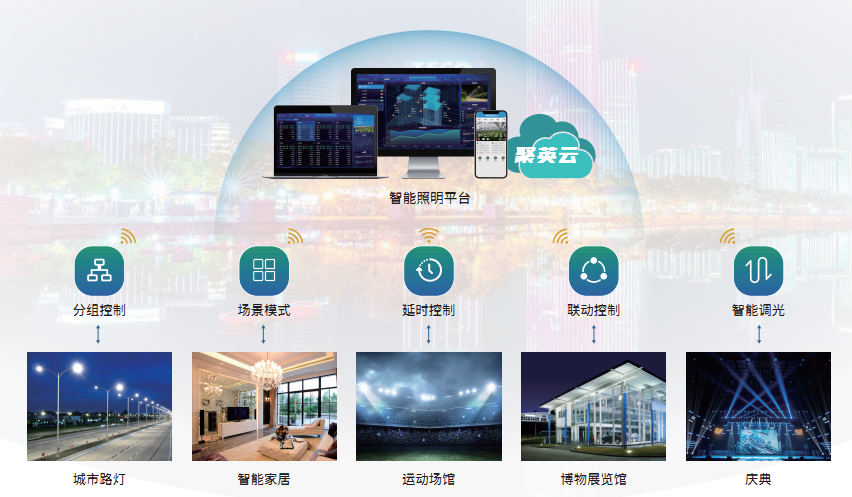 智能照明解决方案