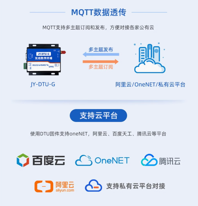 网关将处理后的数据通过互联网传输至云平台 网关将处理后的数据通过互联网传输至云平台