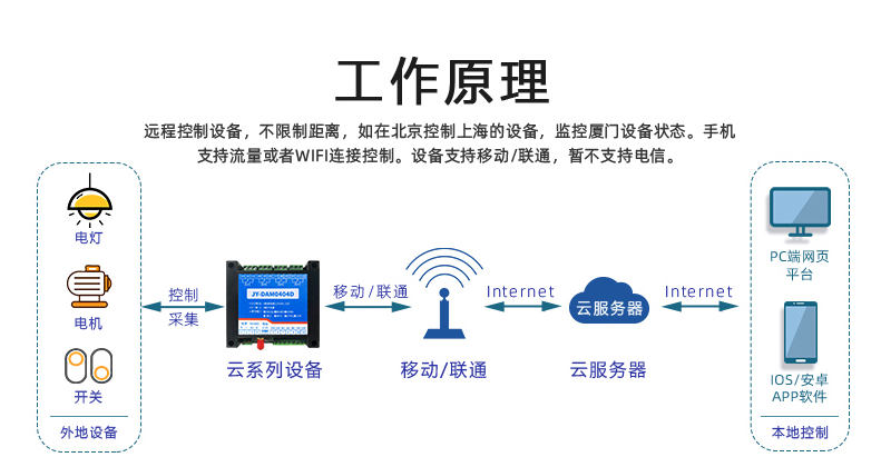 4G DTU 工作原理 4G DTU 工作原理