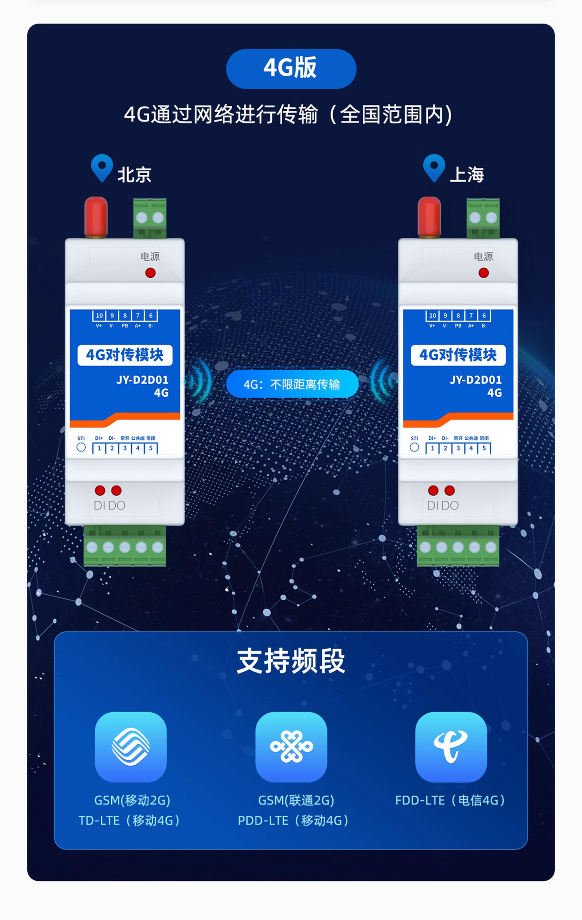 4G对传?？? width=