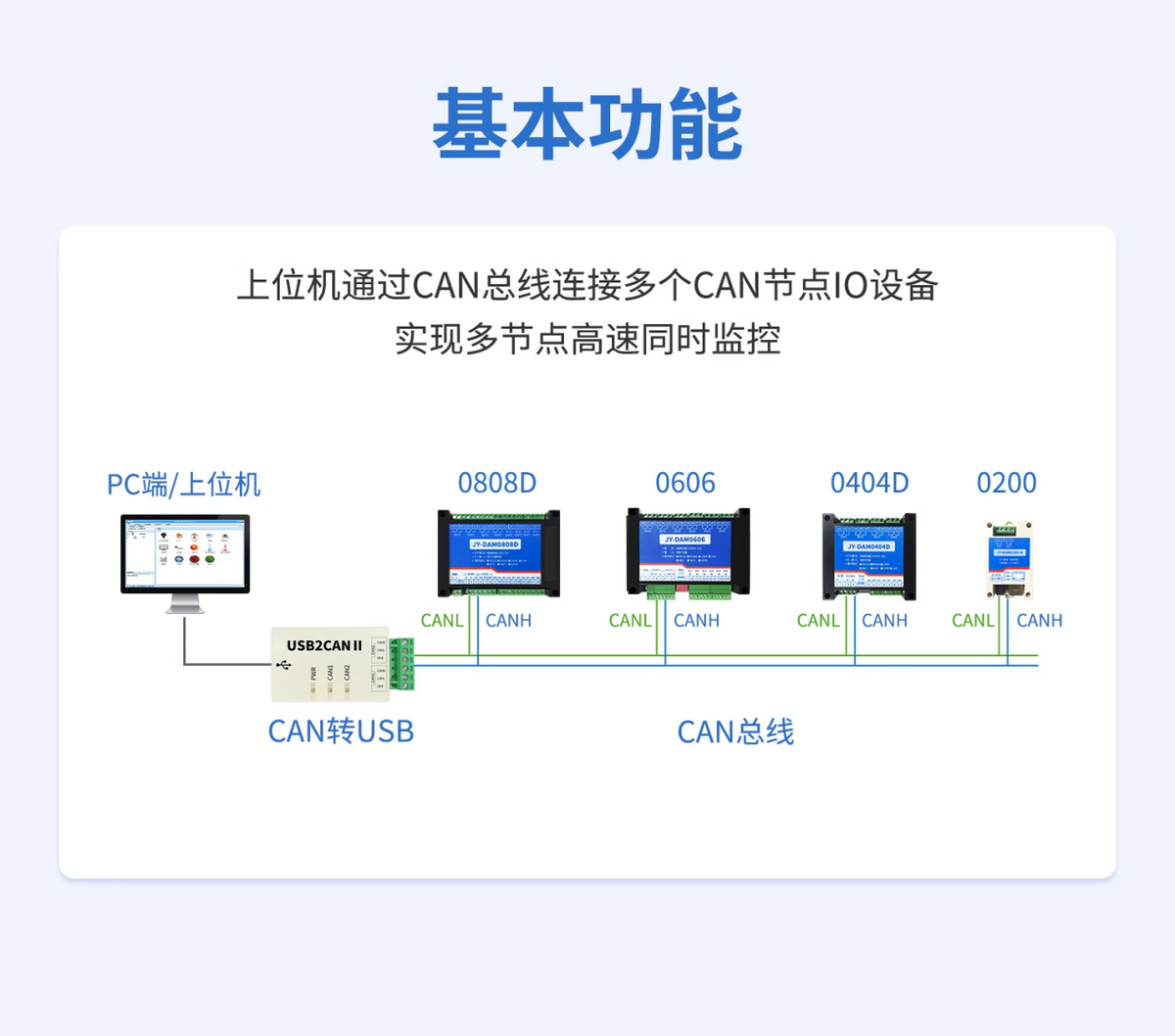 　　CAN转以太网?？榛竟δ? width=