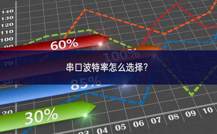 串口波特率怎么选择? 串口波特率怎么选择?