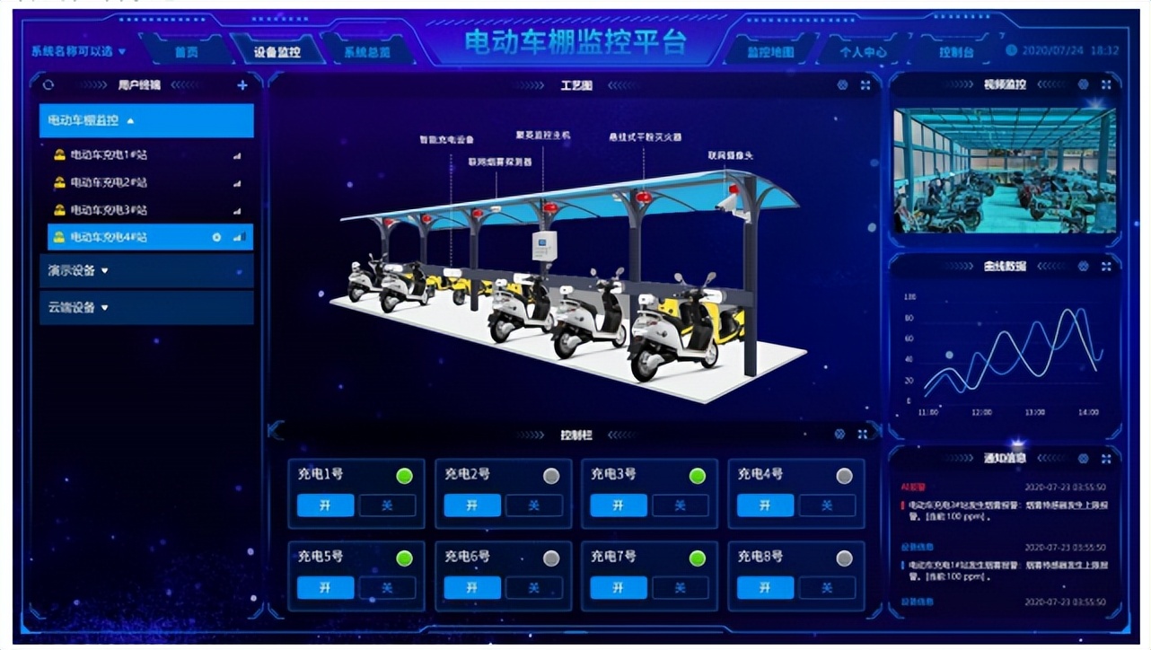 组态编辑，集中管理