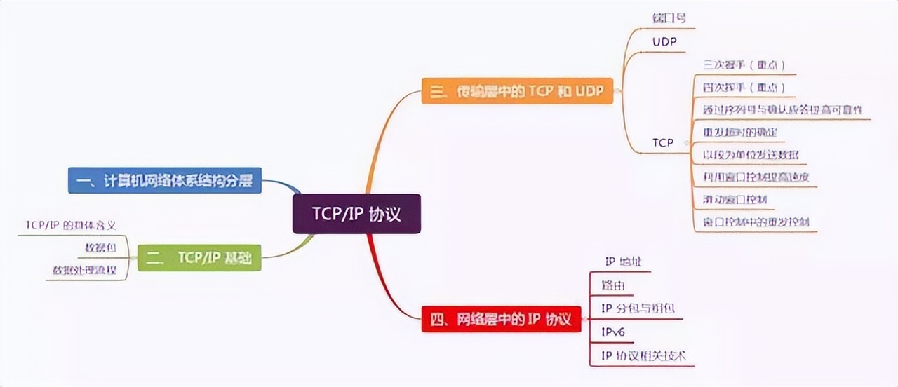 TCP/IP的具体应用场景和性能优势 TCP/IP的具体应用场景和性能优势