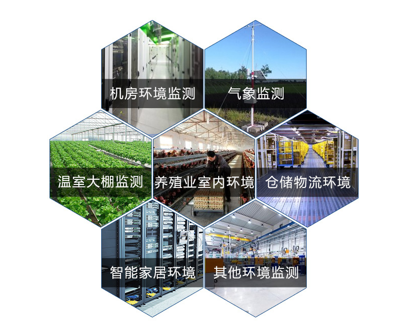 应用场景 应用场景