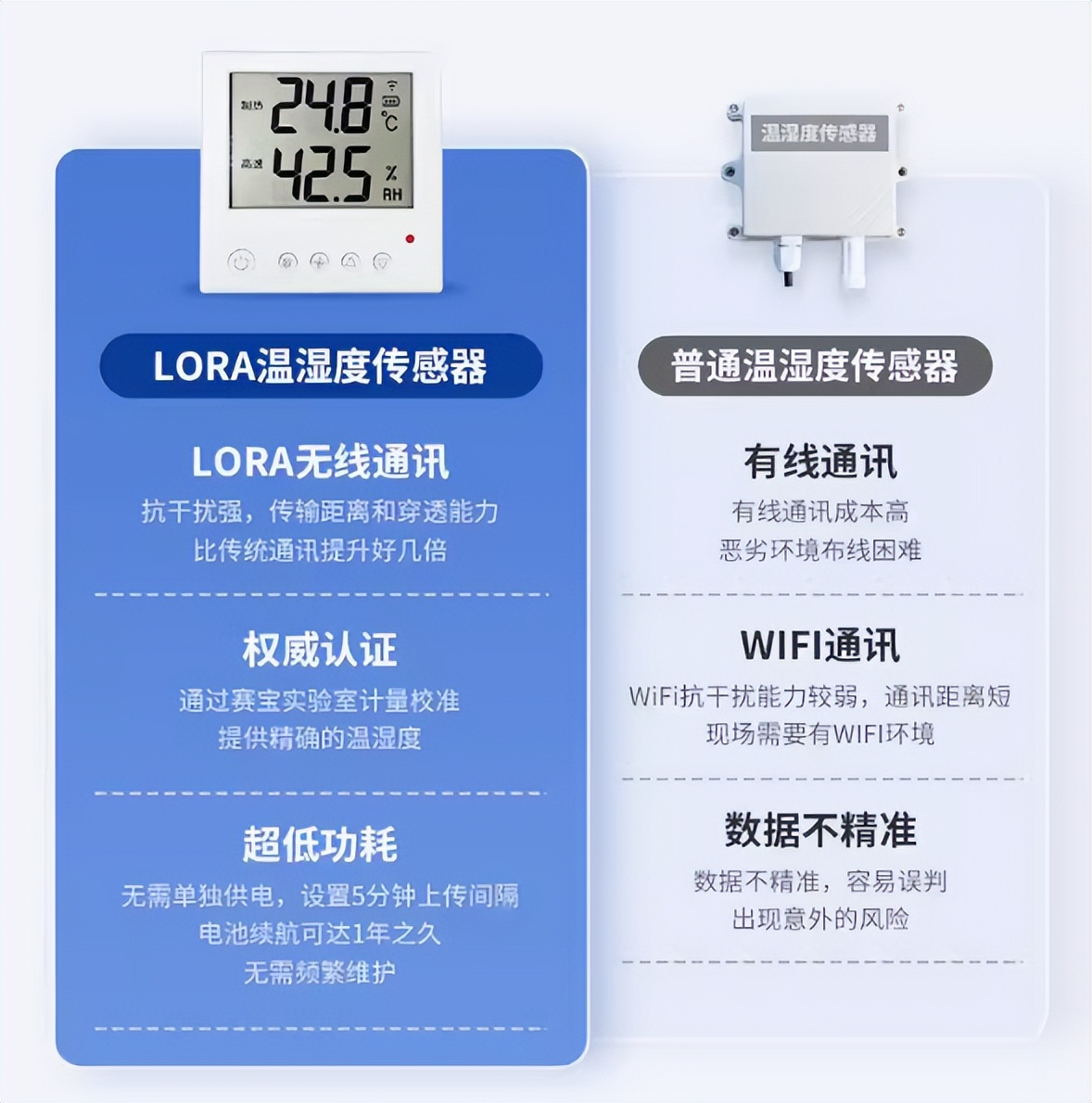 LoRa 温湿度传感器 LoRa 温湿度传感器