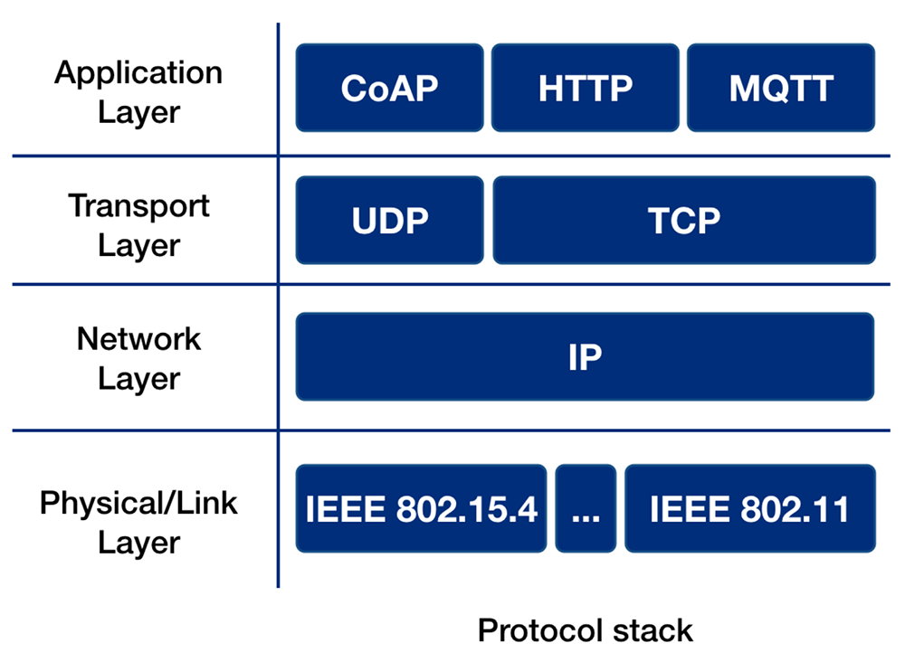 MQTT 协议在安全性方面采取了多种措施 MQTT 协议在安全性方面采取了多种措施