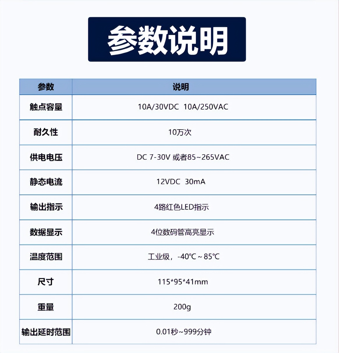产品参数 产品参数