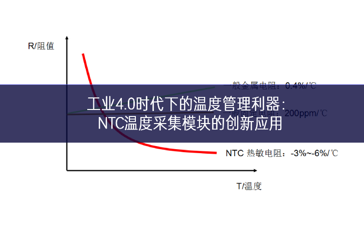工业4.0时代下的温度管理利器：NTC温度采集?？榈拇葱掠τ?/><a></a></div><p style=