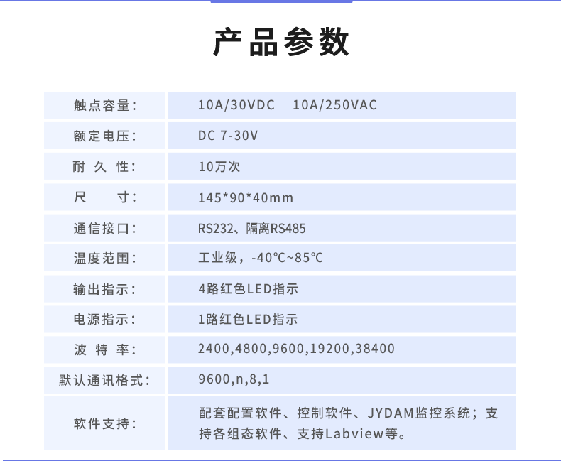 DAM-0444 工业级数采控制器产品参数