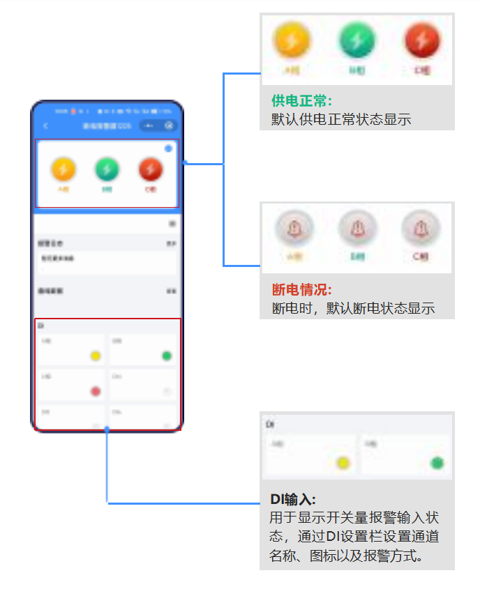 聚英远程断电报警器 监控界面