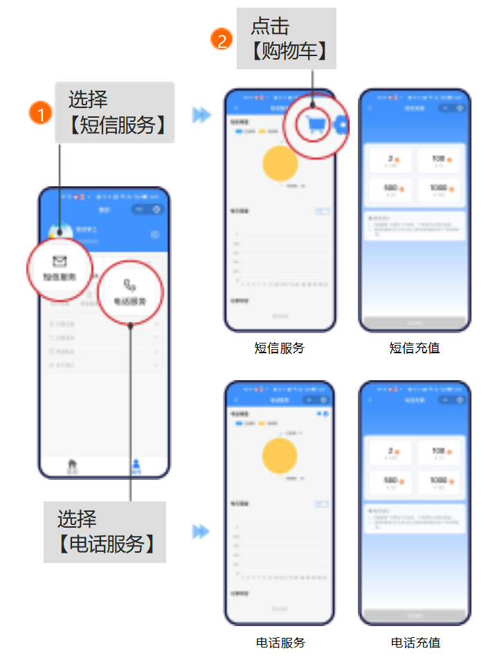 聚英远程断电报警器增值服务