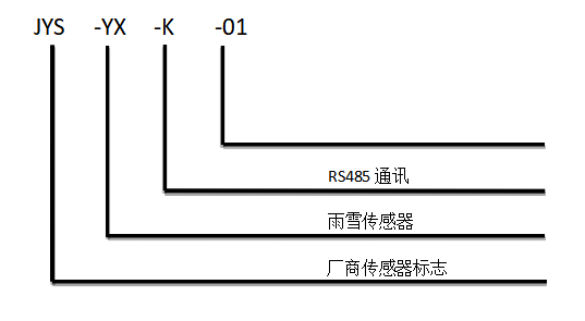 聚英雨雪传感器型号说明