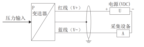 投入式液位传感器二线制接线说明 投入式液位传感器二线制接线说明