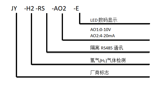 氨气传感器型号说明