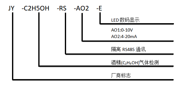 酒精气体传感器型号说明 酒精气体传感器型号说明