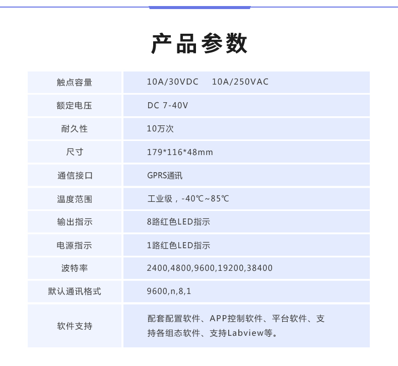 云平台 DAM-8888 GPRS版 远程数采控制器产品参数