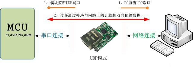 Y-TCPTTL-6O6模块(图18)