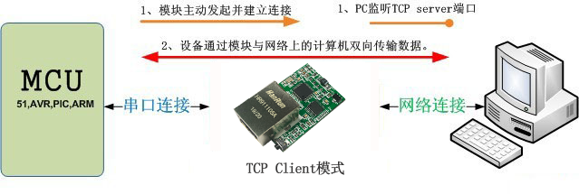 Y-TCPTTL-6O6?？?图17)