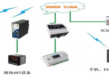 第三章、SCADA通讯系统