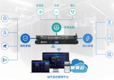 机房动环监控系统，为机房全面实时监控，保障机房安全