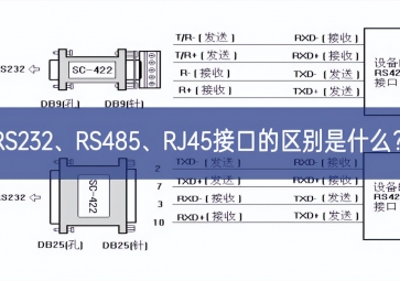 RS232、RS485、RJ45接口的区别是什么？