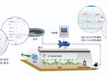 智能温室大棚控制系统如何让农民受益？