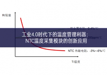 工业4.0时代下的温度管理利器：NTC温度采集?？榈拇葱掠τ? class=