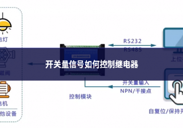 开关量信号如何控制继电器