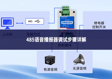 485语音播报器调试步骤详解：从静默到精准发声的工程实践