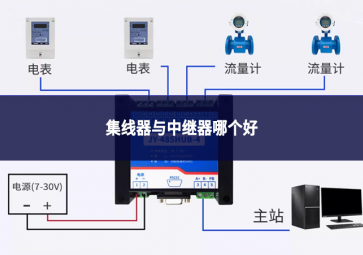 集线器与中继器哪个好