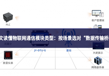 一文读懂物联网通信?？槔嘈停喊闯【把《?“数据传输桥梁”